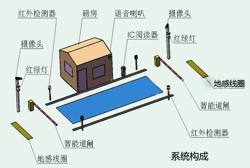 车牌识别无人值守系统